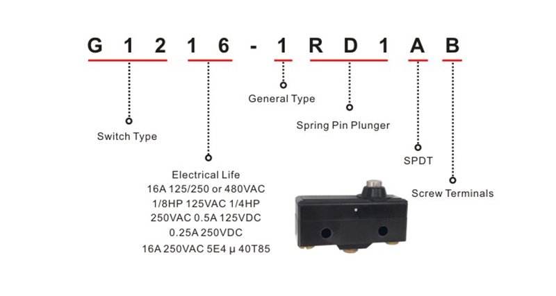 G1216-1RD1AB Normally Closed Normally Open Micro Limit Switch (11) Normally Closed Open Limit Switch