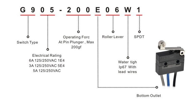 Micro Switch lever