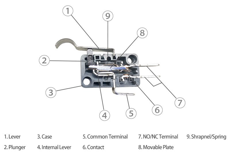 What kind of metal is in a micro switch? What kind of metal is in a micro switch?