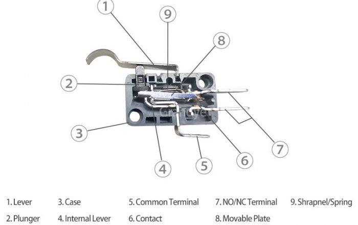 Micro Switch Construction Archives - ZING EAR