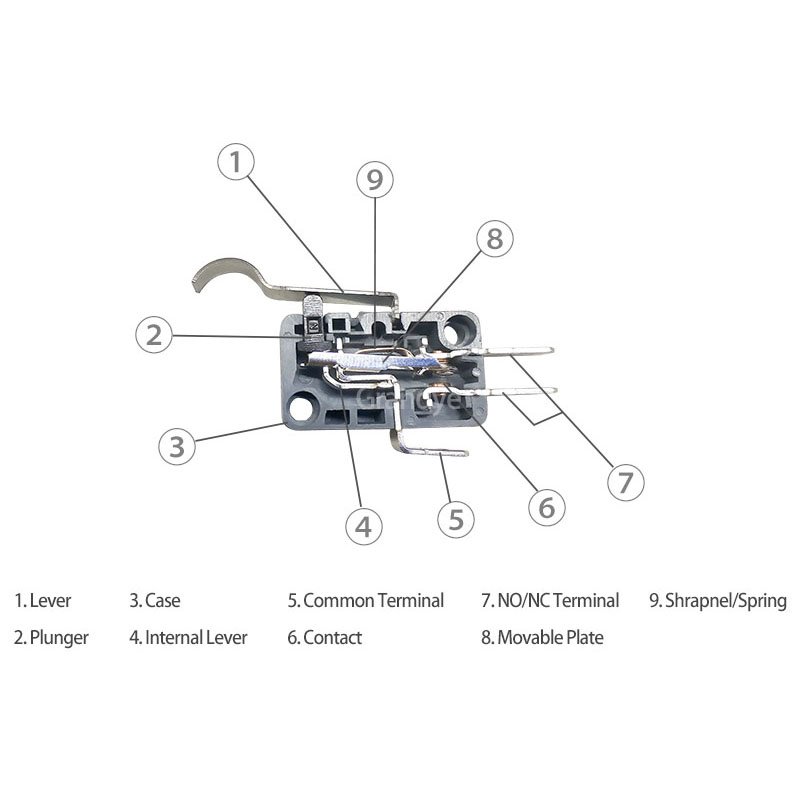 What kind of metal is in a micro switch？ ZING EAR