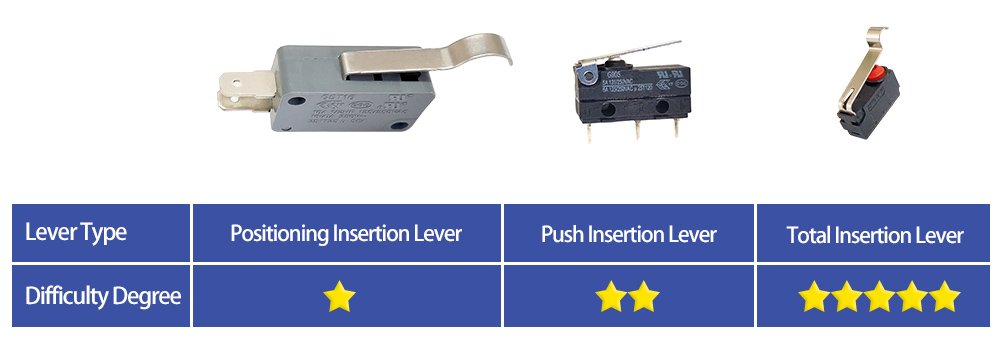 How to change microswitch micro switch lever? How to change microswitch micro switch lever?