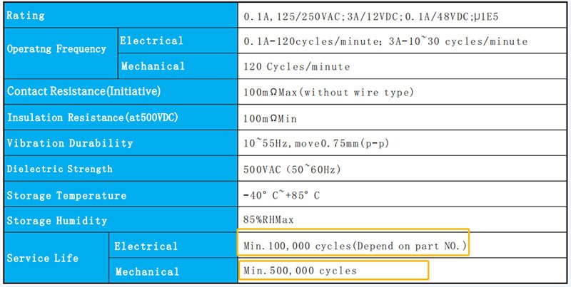 How long will a micro switch last?