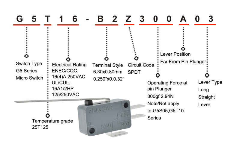 What does G5T16-B2Z300A03 means