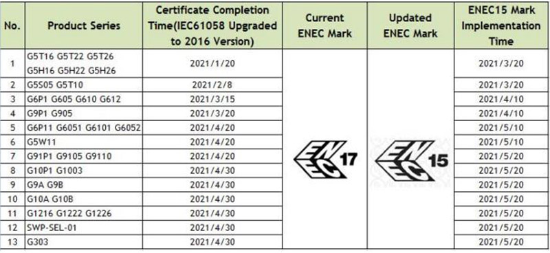 ENEC15 Zing Ear ENEC15 Zing Ear