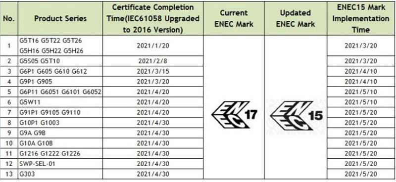 ENEC15 Zing Ear