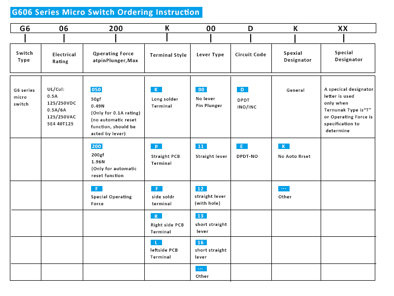 G606 DPDT Micro Switch Selection