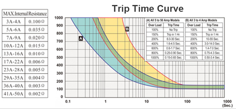 5 Amp Breaker Switch trip time curve sheet